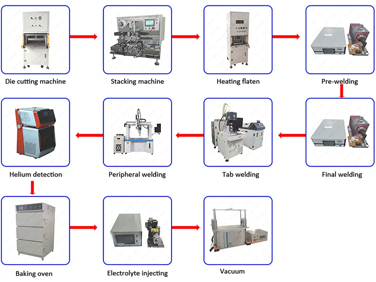 Prismatic cell lab line1zso