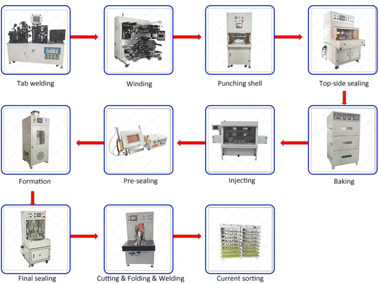 Pouch Cell Assembly Machines109a