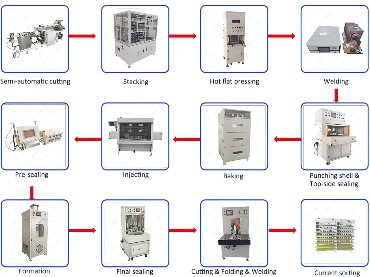 Pouch Cell Assembly Machines834